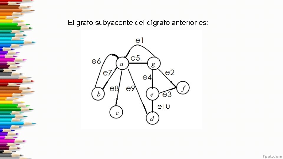 El grafo subyacente del dígrafo anterior es: 