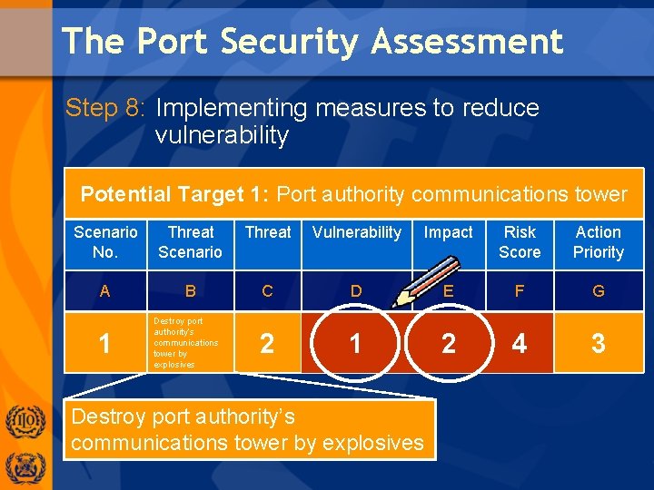 The Port Security Assessment Step 8: Implementing measures to reduce vulnerability Potential Target 1: