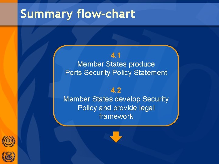 Summary flow-chart 4. 1 Member States produce Ports Security Policy Statement 4. 2 Member