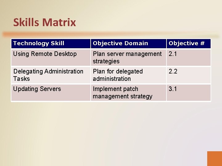 Skills Matrix Technology Skill Objective Domain Objective # Using Remote Desktop Plan server management