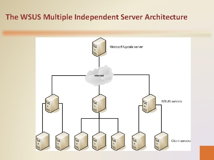 The WSUS Multiple Independent Server Architecture 