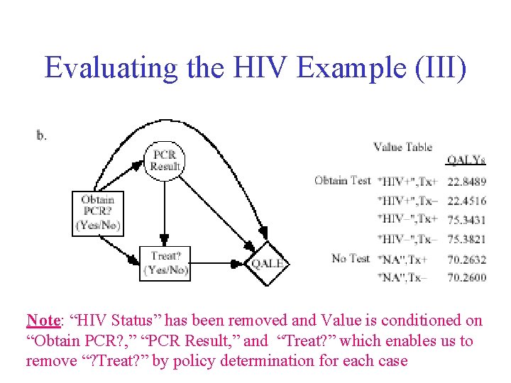 Evaluating the HIV Example (III) Note: “HIV Status” has been removed and Value is