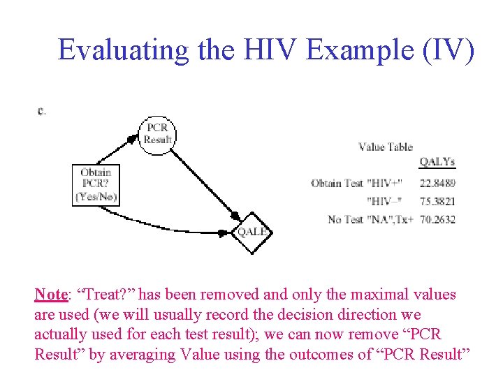 Evaluating the HIV Example (IV) Note: “Treat? ” has been removed and only the