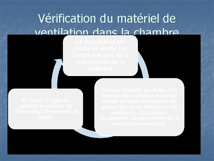 Vérification du matériel de ventilation dans la chambre 