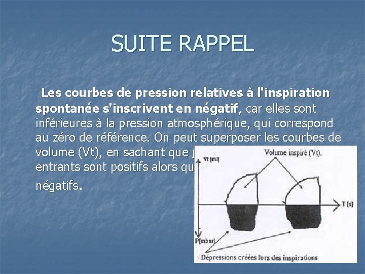 SUITE RAPPEL Les courbes de pression relatives à l'inspiration spontanée s'inscrivent en négatif, car