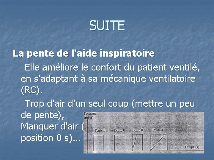 SUITE La pente de l'aide inspiratoire Elle améliore le confort du patient ventilé, en