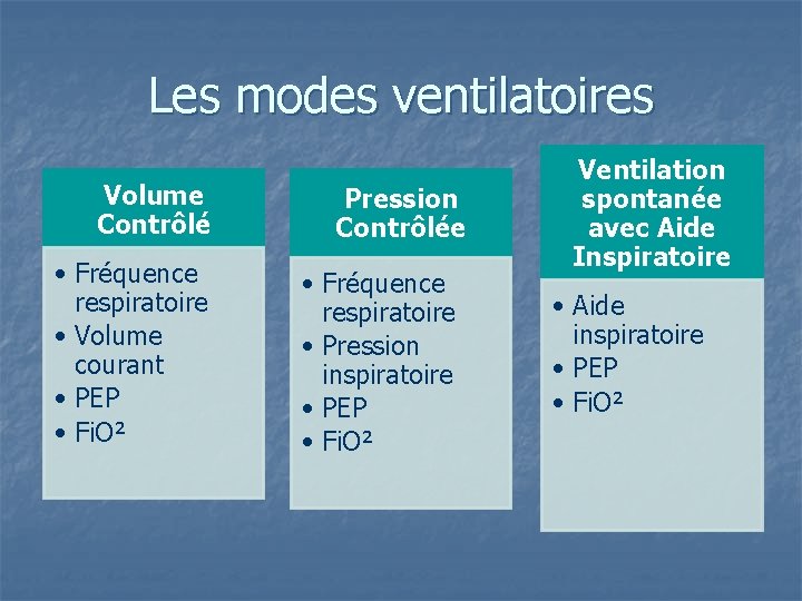 Les modes ventilatoires Volume Contrôlé • Fréquence respiratoire • Volume courant • PEP •