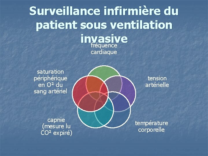 Surveillance infirmière du patient sous ventilation invasive fréquence cardiaque saturation périphérique en O² du