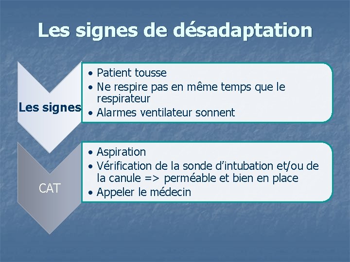 Les signes de désadaptation • Patient tousse • Ne respire pas en même temps