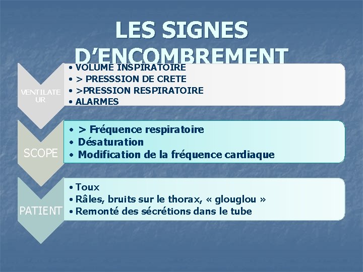 LES SIGNES D’ENCOMBREMENT • VOLUME INSPIRATOIRE VENTILATE UR SCOPE • > PRESSSION DE CRETE