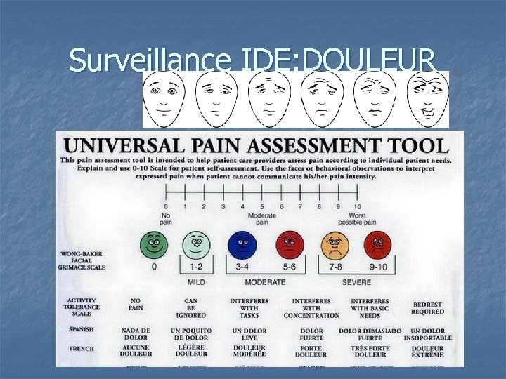 Surveillance IDE: DOULEUR 