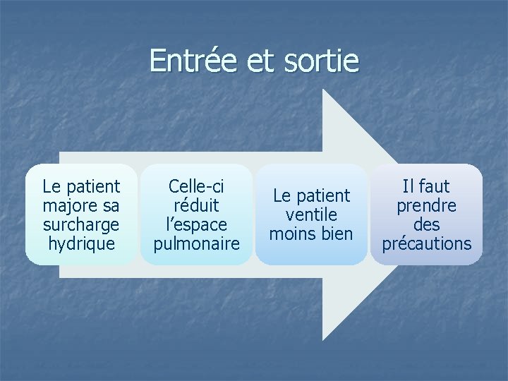 Entrée et sortie Le patient majore sa surcharge hydrique Celle-ci réduit l’espace pulmonaire Le