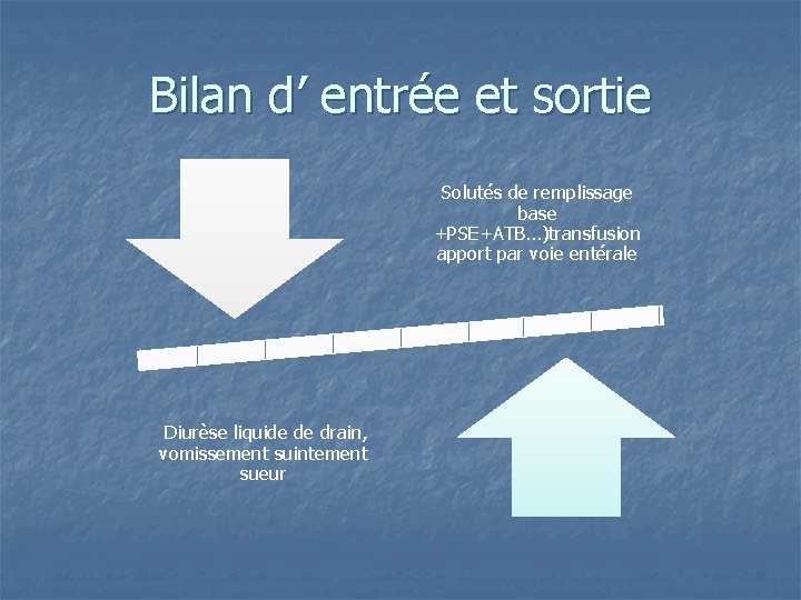 Bilan d’ entrée et sortie Solutés de remplissage base +PSE+ATB…)transfusion apport par voie entérale