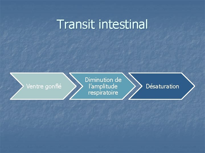 Transit intestinal Ventre gonflé Diminution de l’amplitude respiratoire Désaturation 