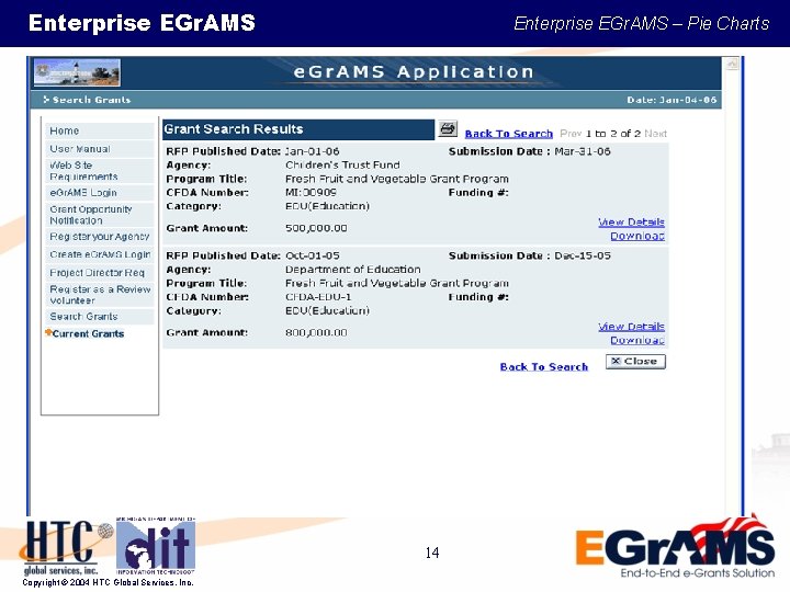 Enterprise EGr. AMS – Pie Charts 14 Copyright © 2004 HTC Global Services, Inc.