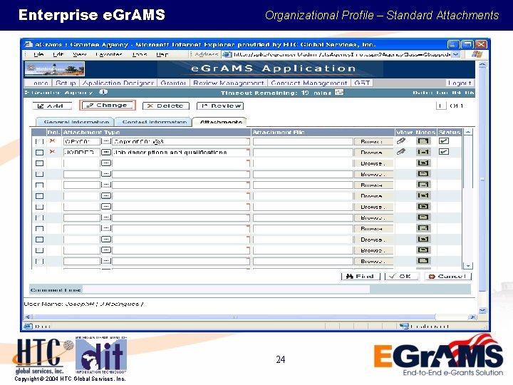 Enterprise e. Gr. AMS Organizational Profile – Standard Attachments 24 Copyright © 2004 HTC