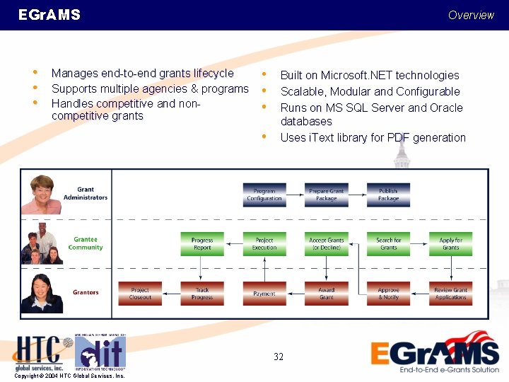 EGr. AMS • • • Manages end-to-end grants lifecycle Supports multiple agencies & programs