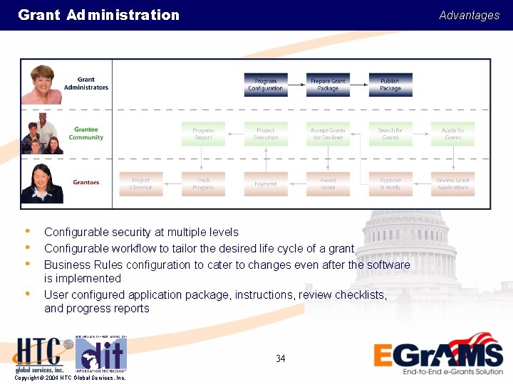 Grant Administration • • Advantages Configurable security at multiple levels Configurable workflow to tailor
