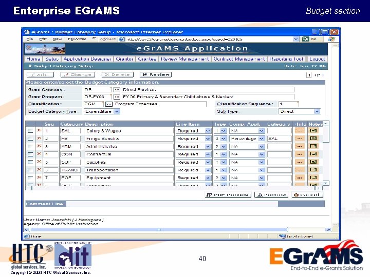Enterprise EGr. AMS Budget section 40 Copyright © 2004 HTC Global Services, Inc. 