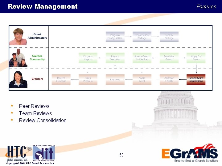 Review Management • • • Features Peer Reviews Team Reviews Review Consolidation 50 Copyright