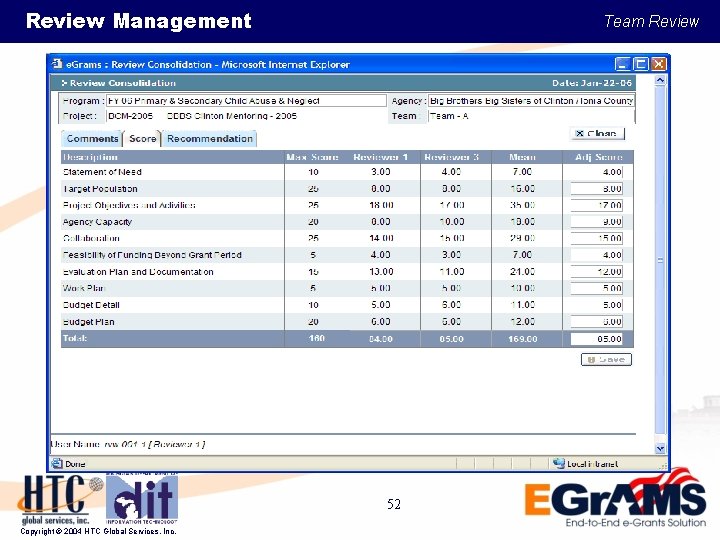 Review Management Team Review 52 Copyright © 2004 HTC Global Services, Inc. 