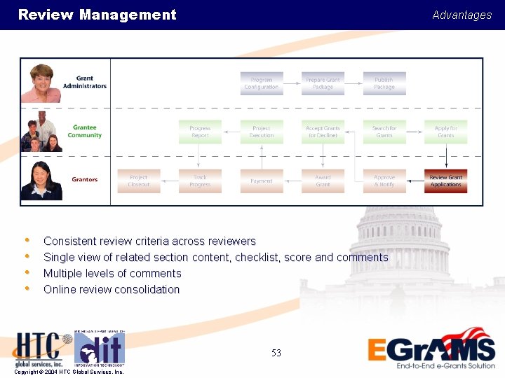 Review Management • • Advantages Consistent review criteria across reviewers Single view of related