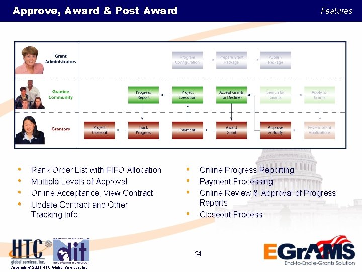 Approve, Award & Post Award • • Rank Order List with FIFO Allocation Multiple