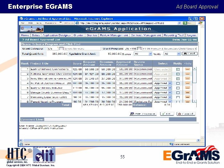 Enterprise EGr. AMS Ad Board Approval 55 Copyright © 2004 HTC Global Services, Inc.