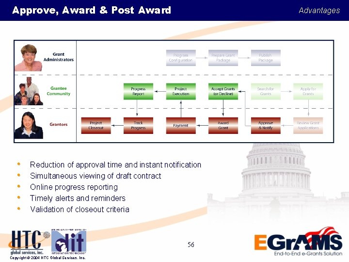 Approve, Award & Post Award • • • Advantages Reduction of approval time and