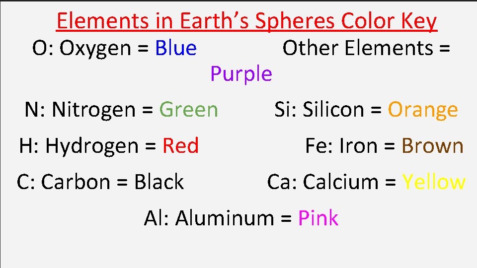 Elements in Earth’s Spheres Color Key O: Oxygen = Blue Other Elements = Purple