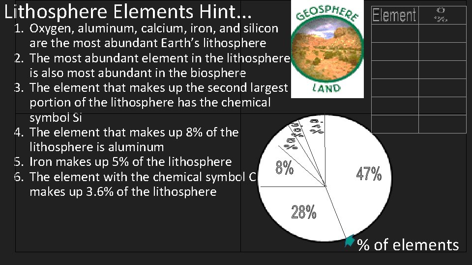 Lithosphere Elements Hint. . . E; e 1. Oxygen, aluminum, calcium, iron, and silicon