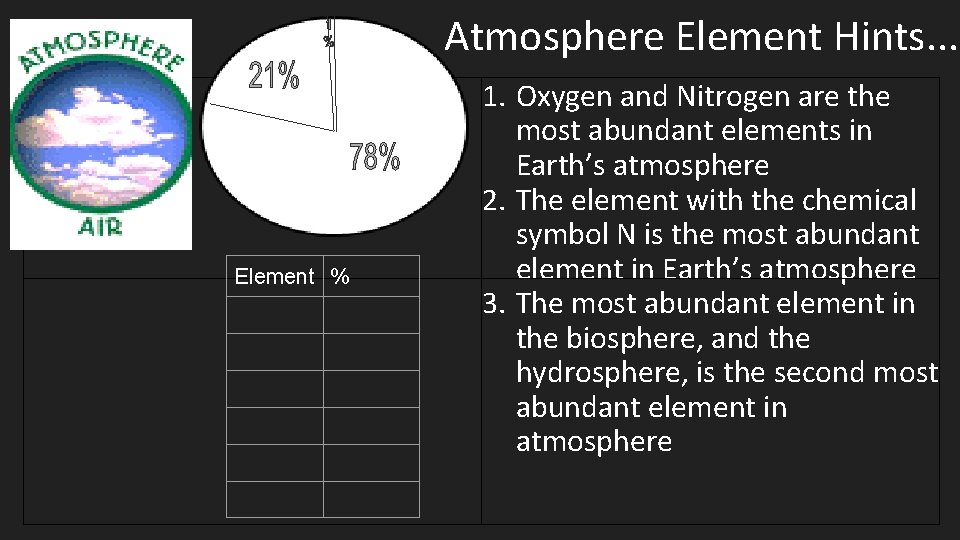 Atmosphere Element Hints. . . Element % 1. Oxygen and Nitrogen are the most