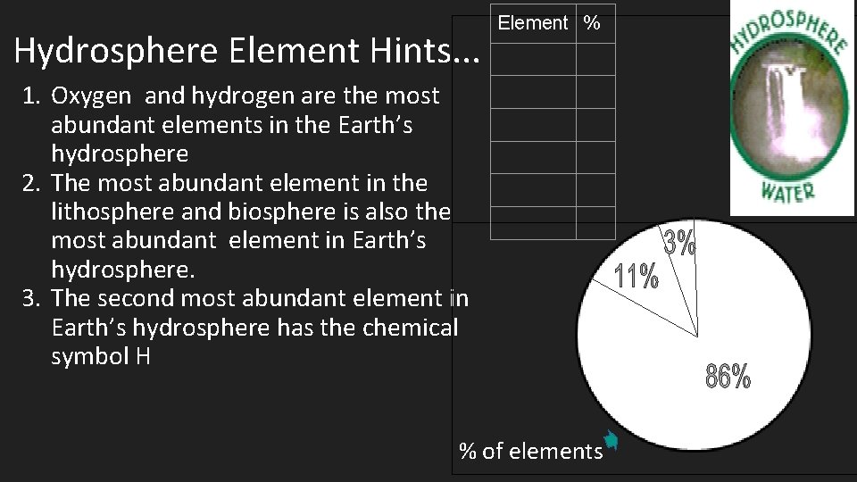 Hydrosphere Element Hints. . . Element % 1. Oxygen and hydrogen are the most