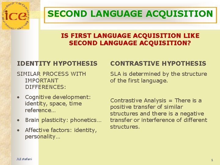 SECOND LANGUAGE ACQUISITION IS FIRST LANGUAGE ACQUISITION LIKE SECOND LANGUAGE ACQUISITION? IDENTITY HYPOTHESIS CONTRASTIVE