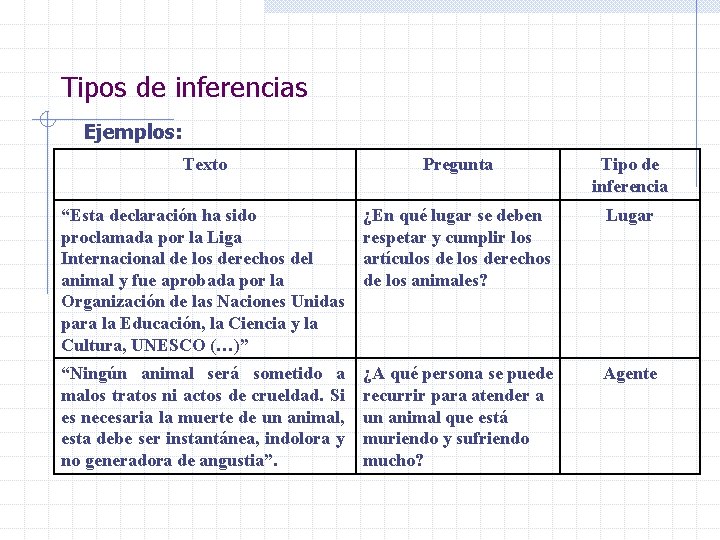 Tipos de inferencias Ejemplos: Texto Pregunta Tipo de inferencia “Esta declaración ha sido proclamada Tipos de inferencias Ejemplos: Texto Pregunta Tipo de inferencia “Esta declaración ha sido proclamada