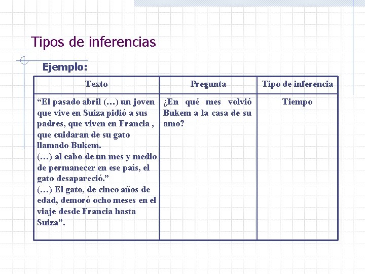 Tipos de inferencias Ejemplo: Texto Pregunta “El pasado abril (…) un joven ¿En qué Tipos de inferencias Ejemplo: Texto Pregunta “El pasado abril (…) un joven ¿En qué