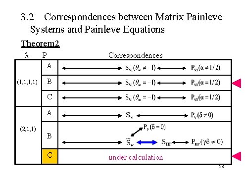 3. 2 Correspondences between Matrix Painleve Systems and Painleve Equations Theorem 2 λ (1,