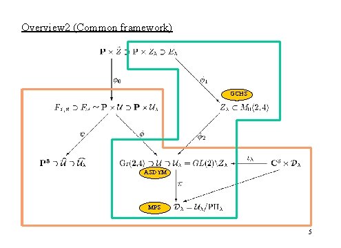 Overview 2 (Common framework) GCHS ASDYM MPS 5 