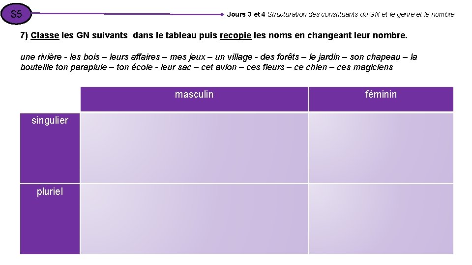 S 5 Jours 3 et 4 Structuration des constituants du GN et le genre