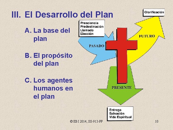 III. El Desarrollo del Plan A. La base del plan B. El propósito del