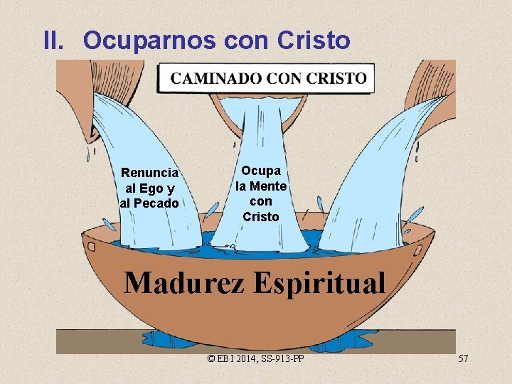 II. Ocuparnos con Cristo Renuncia al Ego y al Pecado Ocupa la Mente con