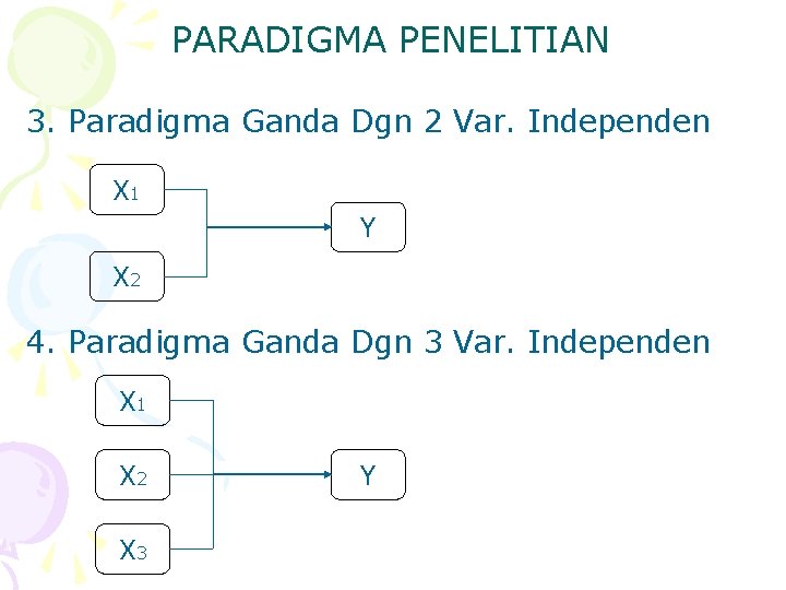 PARADIGMA PENELITIAN 3. Paradigma Ganda Dgn 2 Var. Independen X 1 Y X 2
