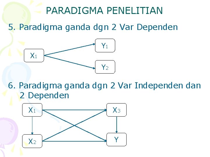 PARADIGMA PENELITIAN 5. Paradigma ganda dgn 2 Var Dependen Y 1 X 1 Y