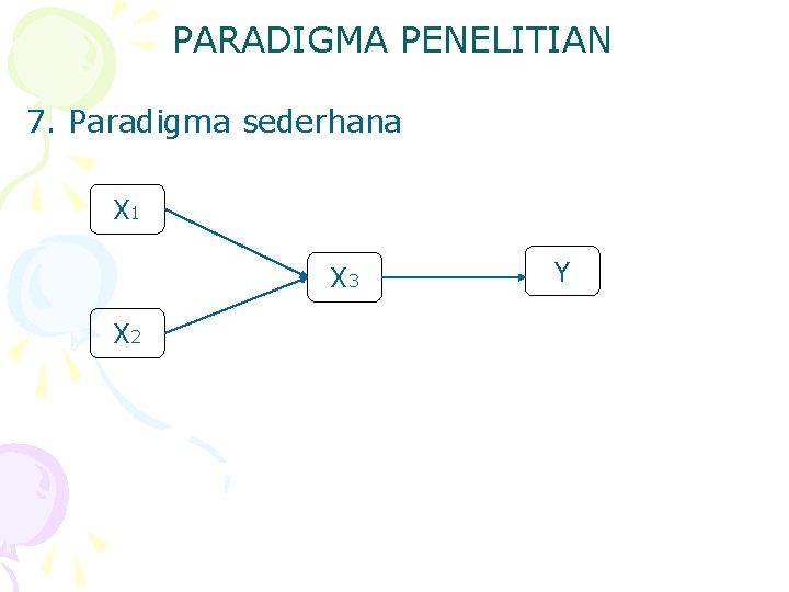 PARADIGMA PENELITIAN 7. Paradigma sederhana X 1 X 3 X 2 Y 