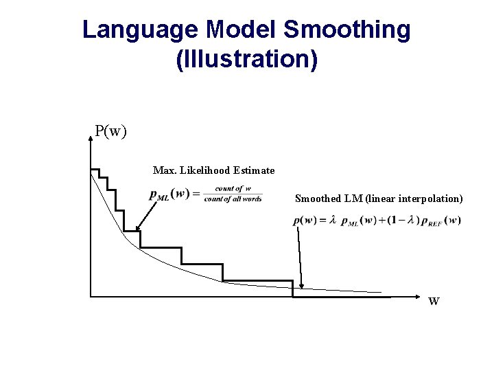 Language Model Smoothing (Illustration) P(w) Max. Likelihood Estimate Smoothed LM (linear interpolation) w 