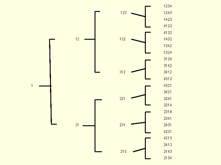 1234 123 1243 1423 4132 12 132 1432 1342 1324 3142 312 3412 4312