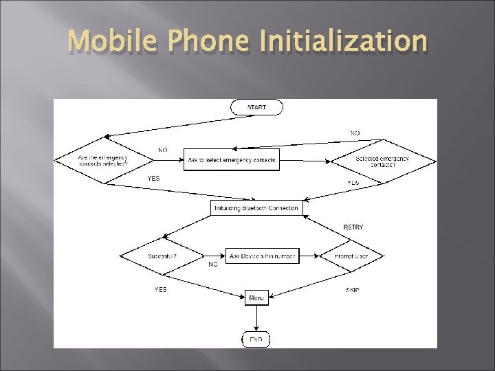 Mobile Phone Initialization Mobile Phone Initialization