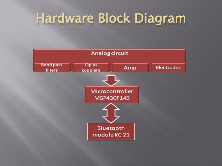 Hardware Block Diagram Hardware Block Diagram