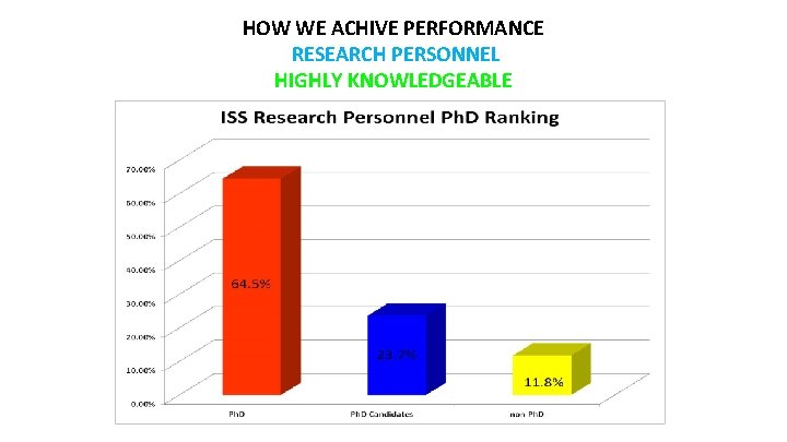 HOW WE ACHIVE PERFORMANCE RESEARCH PERSONNEL HIGHLY KNOWLEDGEABLE 