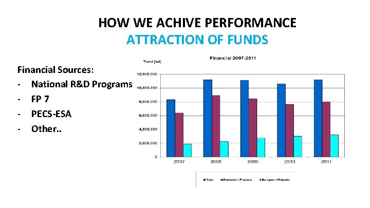 HOW WE ACHIVE PERFORMANCE ATTRACTION OF FUNDS Financial Sources: - National R&D Programs -